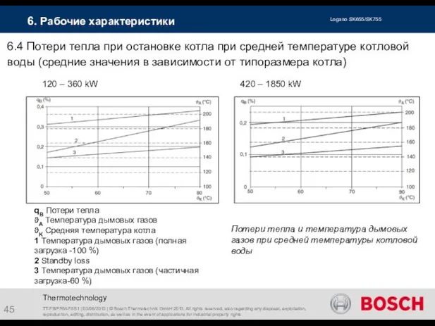 Thermotechnology 6.4 Потери тепла при остановке котла при средней температуре