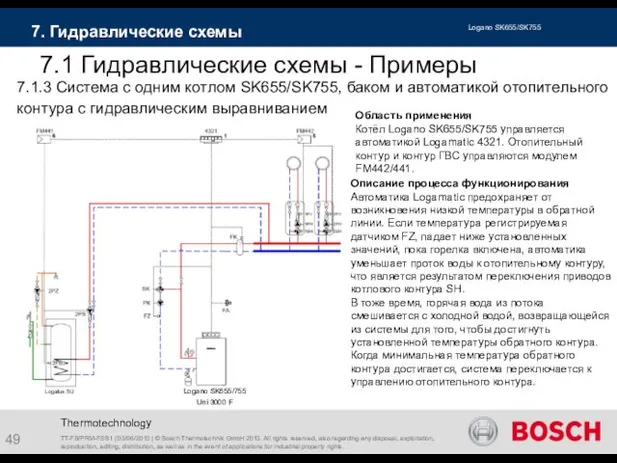 Thermotechnology 7.1.3 Система с одним котлом SK655/SK755, баком и автоматикой