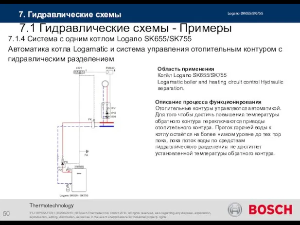 Thermotechnology 7.1.4 Система с одним котлом Logano SK655/SK755 Автоматика котла