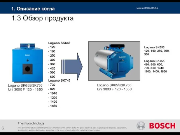 Thermotechnology 1. Описание котла TT-FB/PRM-FSB1 | 03/06/2013 | © Bosch