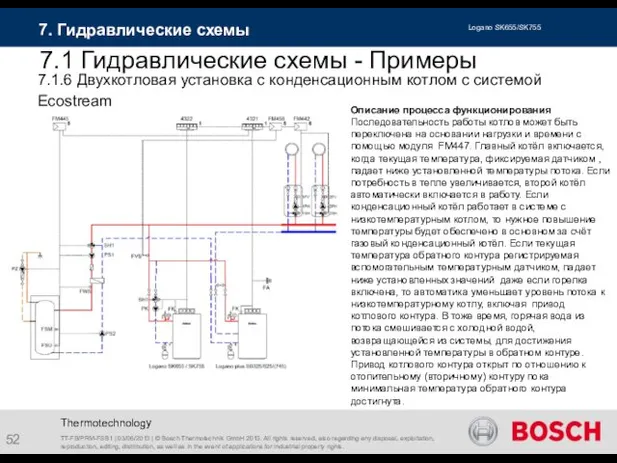 Thermotechnology 7.1.6 Двухкотловая установка с конденсационным котлом с системой Ecostream