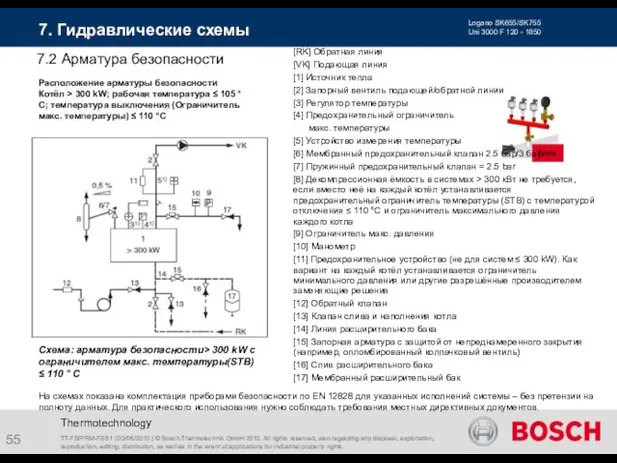 Thermotechnology 7.2 Арматура безопасности Схема: арматура безопасности> 300 kW с