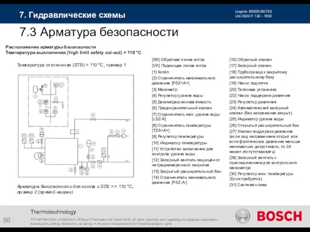 Thermotechnology 7.3 Арматура безопасности 7. Гидравлические схемы TT-FB/PRM-FSB1 | 03/06/2013