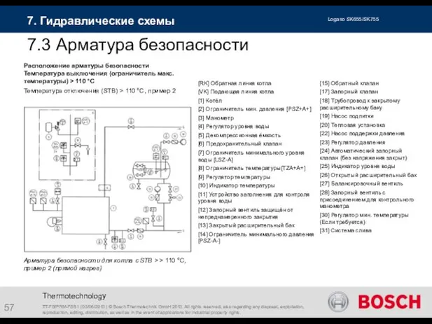 Thermotechnology 7.3 Арматура безопасности 7. Гидравлические схемы TT-FB/PRM-FSB1 | 03/06/2013