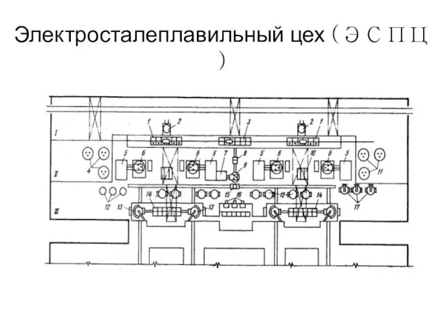 Электросталеплавильный цех (ЭСПЦ )