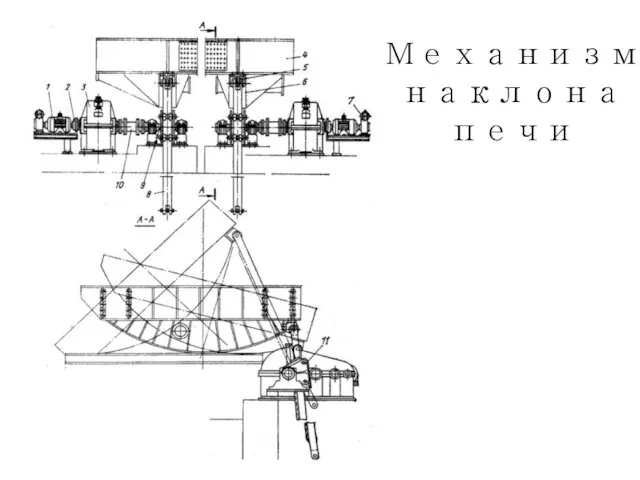 Механизм наклона печи