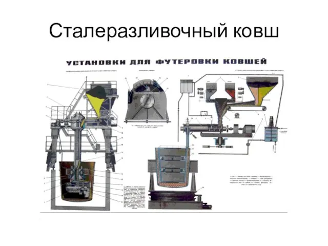 Сталеразливочный ковш