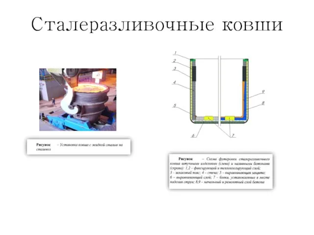 Сталеразливочные ковши