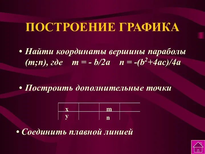 ПОСТРОЕНИЕ ГРАФИКА Найти координаты вершины параболы (m;n), где m =