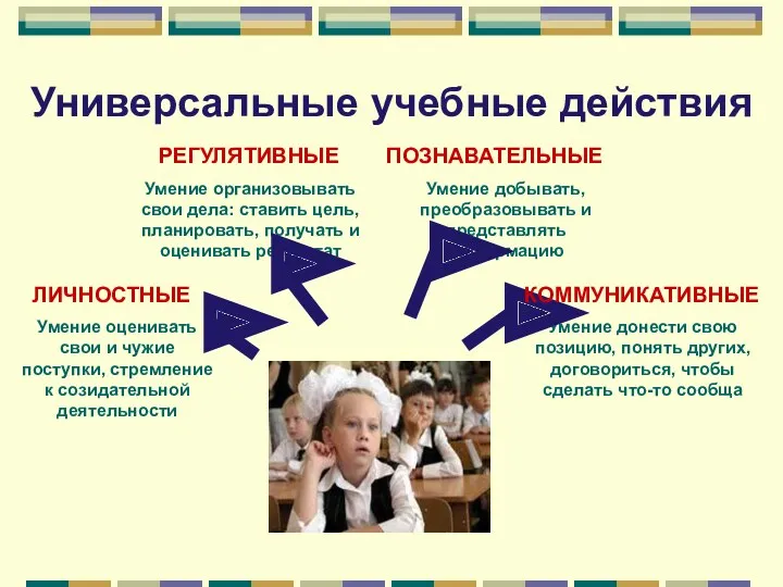 Универсальные учебные действия Умение оценивать свои и чужие поступки, стремление