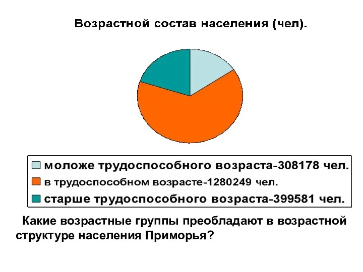 Какие возрастные группы преобладают в возрастной структуре населения Приморья?