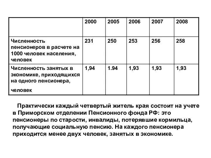 Практически каждый четвертый житель края состоит на учете в Приморском отделении Пенсионного фонда