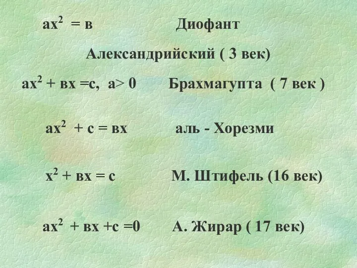 ах2 = в Диофант Александрийский ( 3 век) ах2 + вх =с, а>
