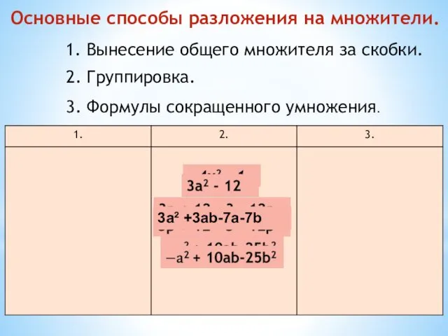 Основные способы разложения на множители. 1. Вынесение общего множителя за