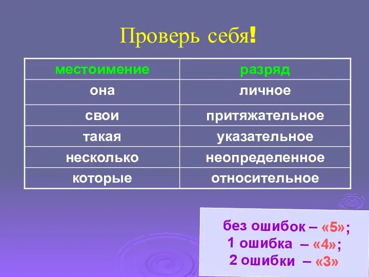 Проверь себя! без ошибок – «5»; без ошибок – «5»;