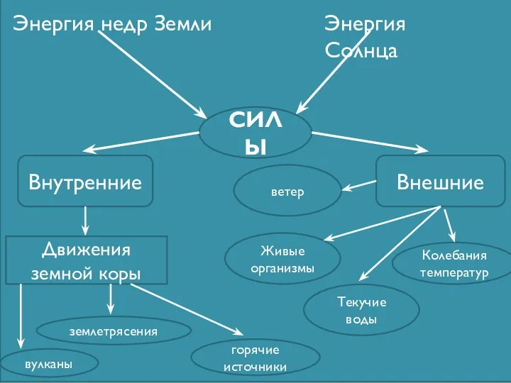 «Твердо помнить должно, что видимые телесные на земле вещи и