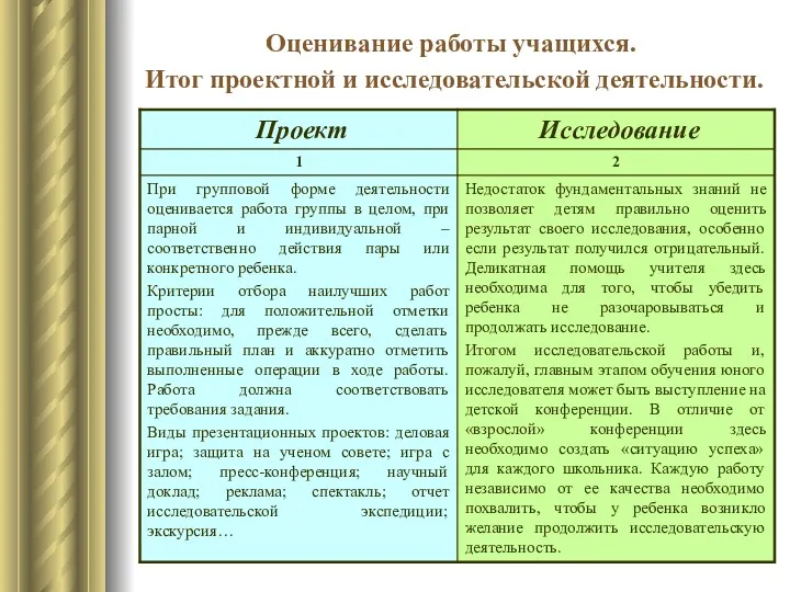 Оценивание работы учащихся. Итог проектной и исследовательской деятельности.