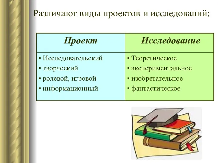 Различают виды проектов и исследований: