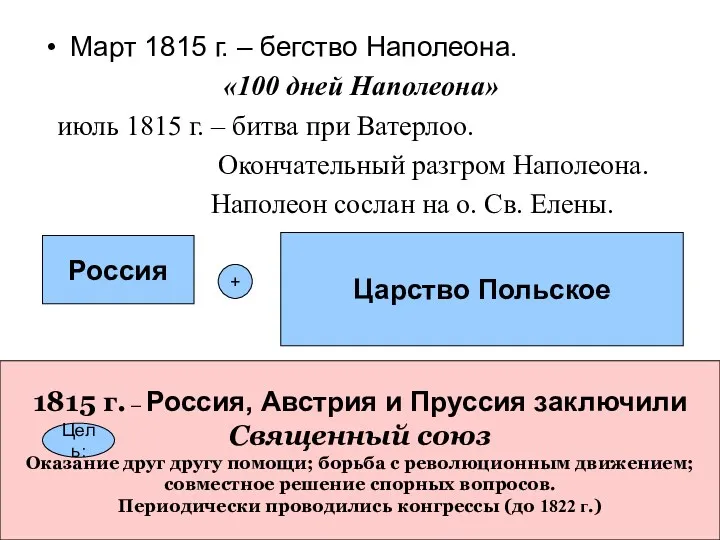 Март 1815 г. – бегство Наполеона. «100 дней Наполеона» июль