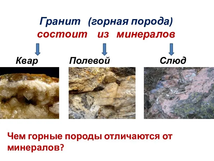 Гранит (горная порода) состоит из минералов Кварц Полевой шпат Слюда Чем горные породы отличаются от минералов?