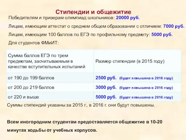 Стипендии и общежитие Победителям и призерам олимпиад школьников: 20000 руб.