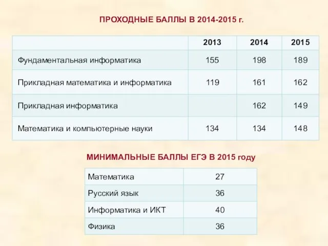 ПРОХОДНЫЕ БАЛЛЫ В 2014-2015 г. МИНИМАЛЬНЫЕ БАЛЛЫ ЕГЭ В 2015 году