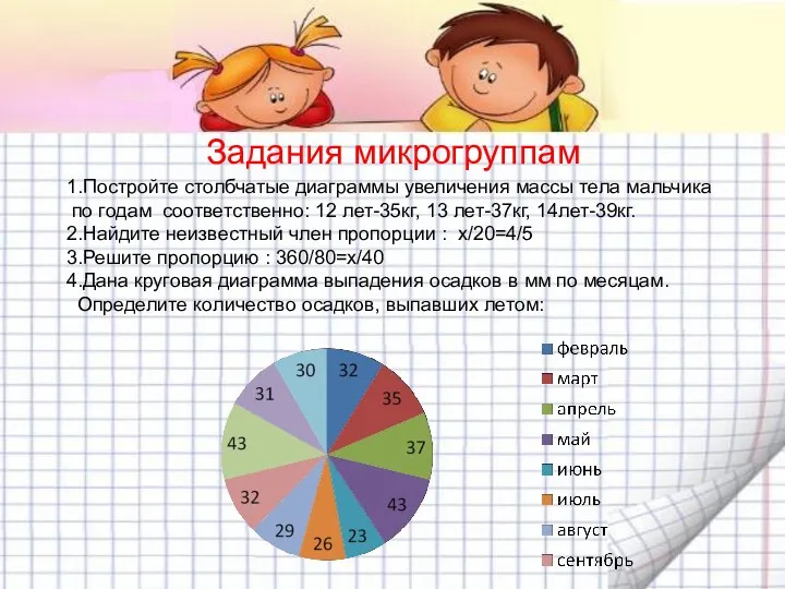 Задания микрогруппам 1.Постройте столбчатые диаграммы увеличения массы тела мальчика по