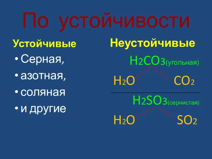По устойчивости Устойчивые Серная, азотная, соляная и другие Неустойчивые H2CO3(угольная) H2O CO2 H2SO3(сернистая) H2O SO2