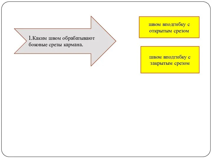 1.Каким швом обрабатывают боковые срезы кармана. швом вподгибку с закрытым срезом швом вподгибку с открытым срезом