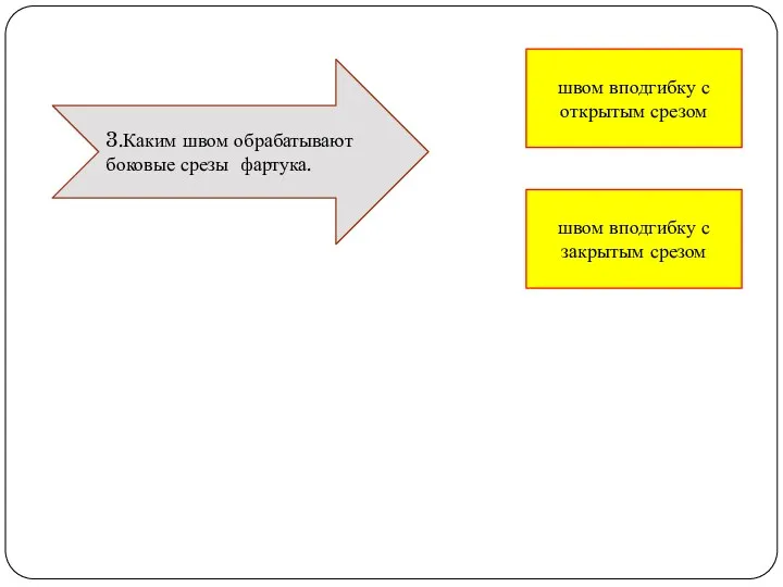 швом вподгибку с открытым срезом швом вподгибку с закрытым срезом 3.Каким швом обрабатывают боковые срезы фартука.