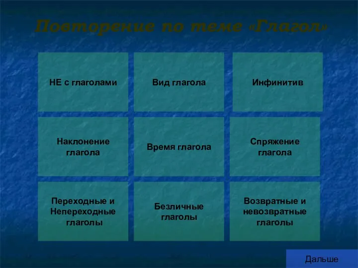 НЕ с глаголами Наклонение глагола Переходные и Непереходные глаголы Вид