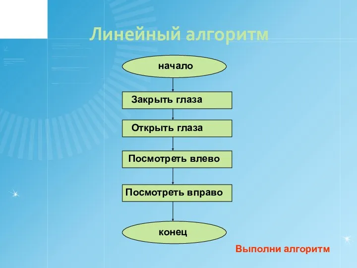 Линейный алгоритм начало Закрыть глаза Открыть глаза Посмотреть влево Посмотреть вправо конец Выполни алгоритм