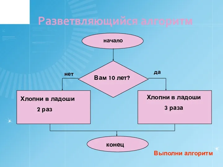 Разветвляющийся алгоритм начало Вам 10 лет? Хлопни в ладоши 3