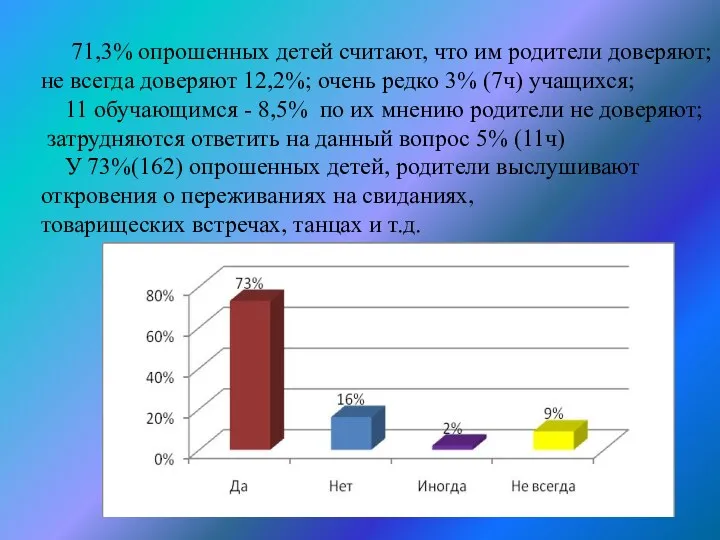 71,3% опрошенных детей считают, что им родители доверяют; не всегда