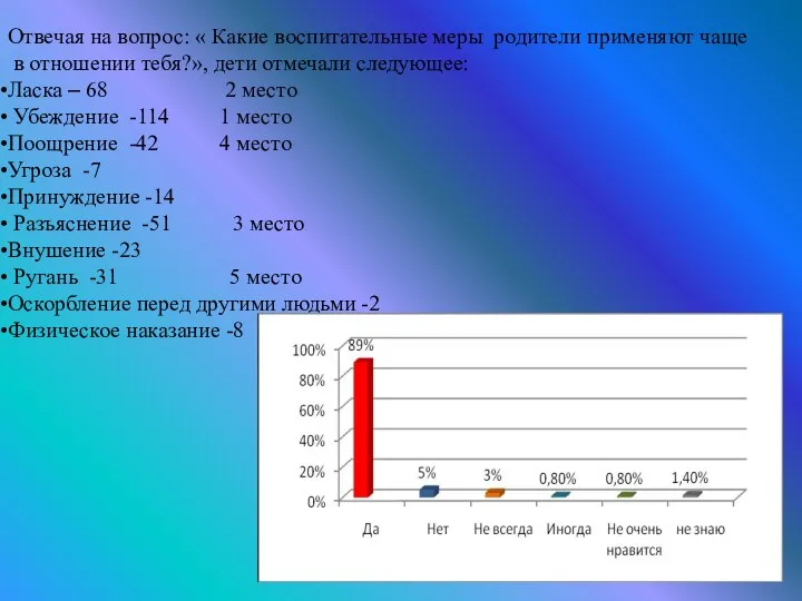 Отвечая на вопрос: « Какие воспитательные меры родители применяют чаще