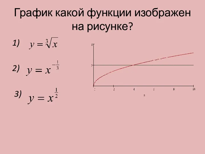 График какой функции изображен на рисунке? 1) 2) 3)