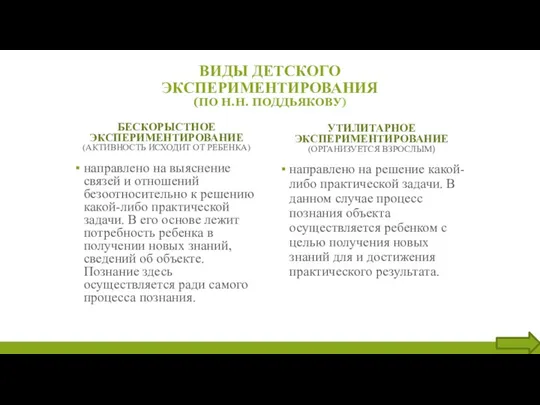 ВИДЫ ДЕТСКОГО ЭКСПЕРИМЕНТИРОВАНИЯ (ПО Н.Н. ПОДДЬЯКОВУ) БЕСКОРЫСТНОЕ ЭКСПЕРИМЕНТИРОВАНИЕ (АКТИВНОСТЬ ИСХОДИТ