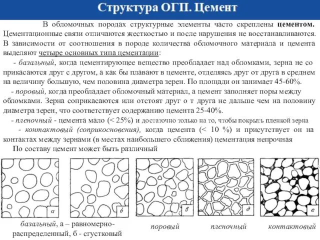 Структура ОГП. Цемент В обломочных породах структурные элементы часто скреплены