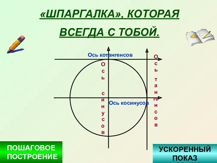 «ШПАРГАЛКА», КОТОРАЯ ВСЕГДА С ТОБОЙ. Ось косинусов Ось синусов Ось