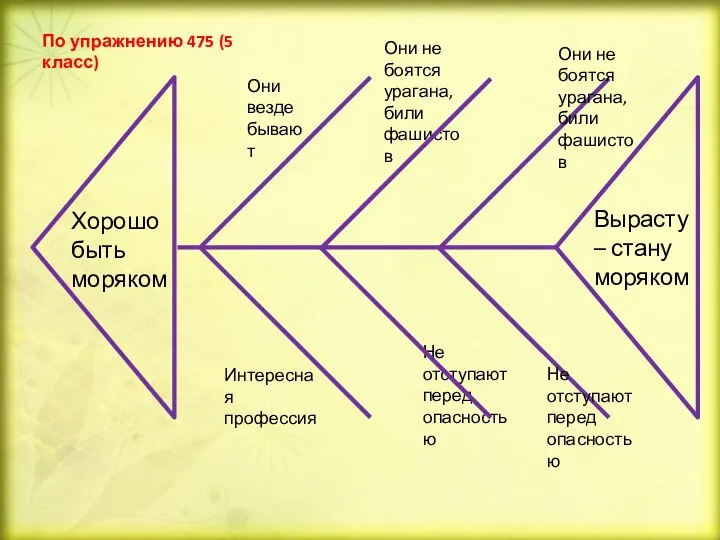 Хорошо быть моряком Вырасту – стану моряком Они везде бывают