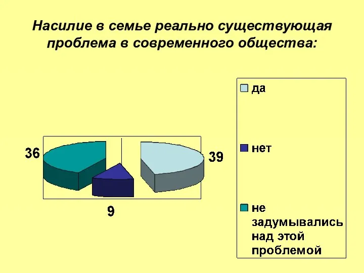 Насилие в семье реально существующая проблема в современного общества: