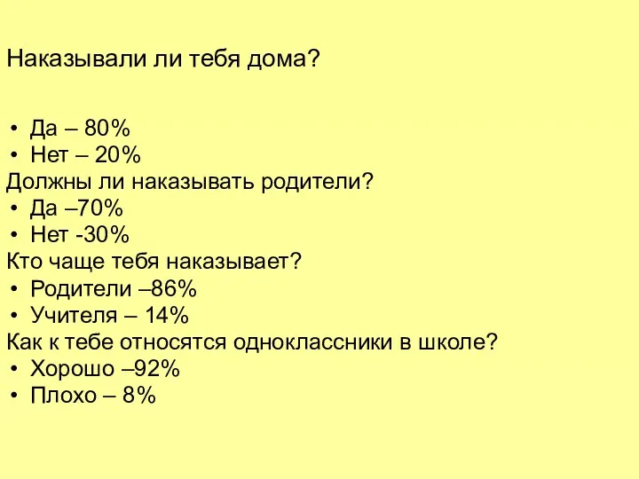 Наказывали ли тебя дома? Да – 80% Нет – 20%