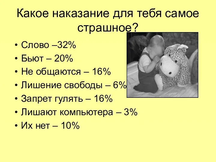 Какое наказание для тебя самое страшное? Слово –32% Бьют –