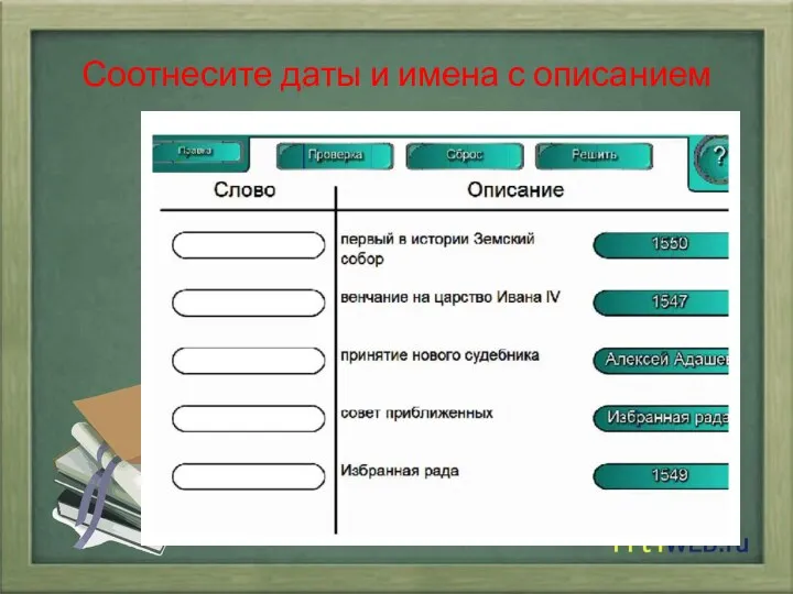 Соотнесите даты и имена с описанием