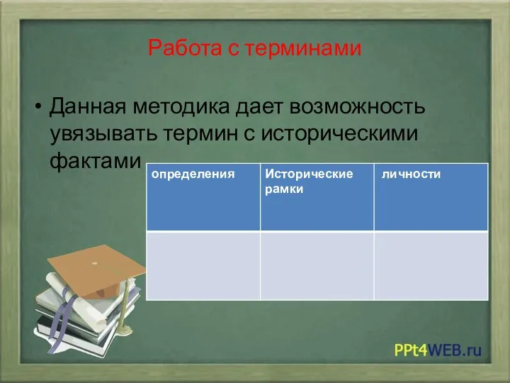 Работа с терминами Данная методика дает возможность увязывать термин с историческими фактами