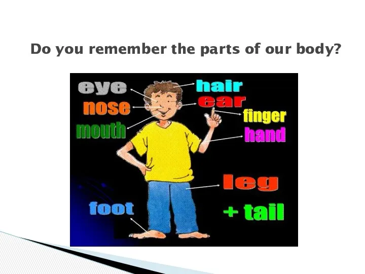 Do you remember the parts of our body?