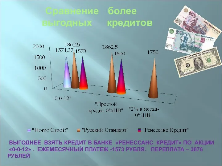 Сравнение более выгодных кредитов ВЫГОДНЕЕ ВЗЯТЬ КРЕДИТ В БАНКЕ «РЕНЕССАНС