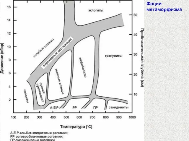 Фации метаморфизма