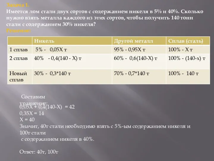 Задача 1. Имеется лом стали двух сортов с содержанием никеля