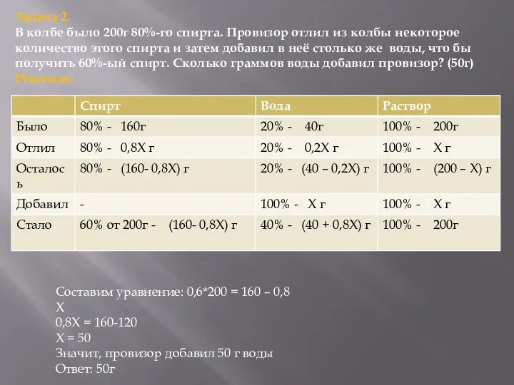 Задача 2. В колбе было 200г 80%-го спирта. Провизор отлил